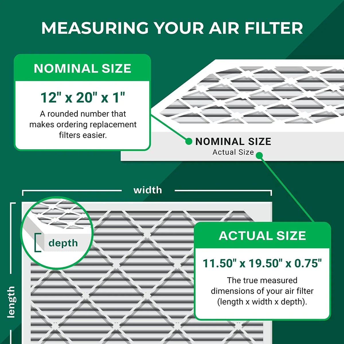Filterbuy 12x20x1  8 Odor Eliminator Pleated   Furnace Air Filters with Activated Carbon (3-Pack)